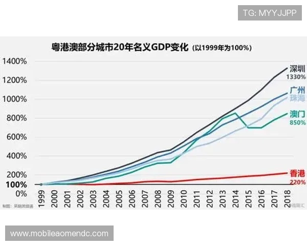 澳门赌场的经济影响与对地区发展的推动作用