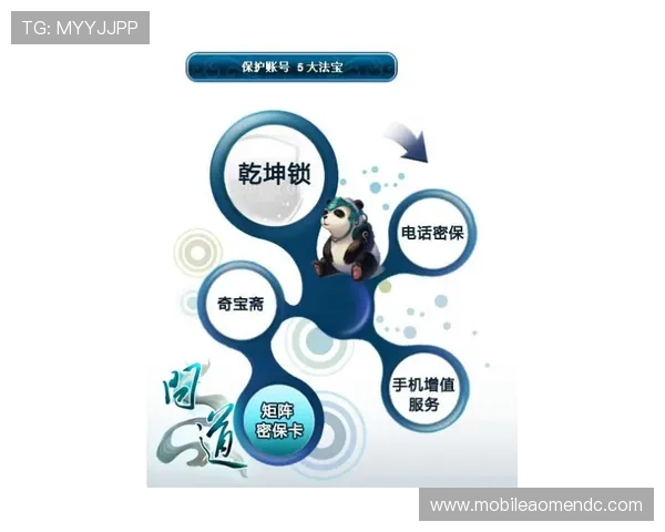 英皇娱乐下载安全保障措施，保障玩家个人信息和账户安全