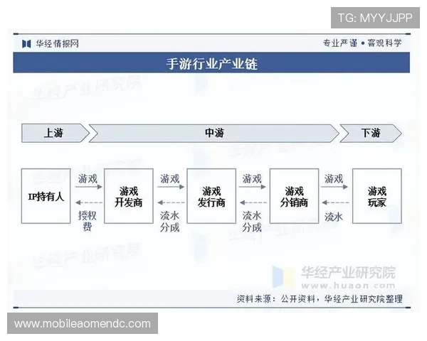 星际娱乐产业链分析：内容创作、平台运营与用户体验
